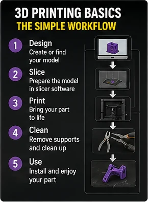 RC crawler guide image for 3D file research workflow.