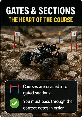 Photorealistic RC crawler guide image for Boundaries Rollovers And Repairs, with premium field-guide styling and no readable embedded text.